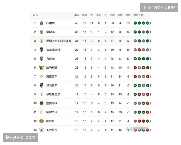 吉马良斯再展强势，关键胜利助其稳居积分榜前列