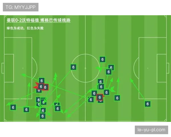 曼联控球体系深度解析：战术优化成球队持续提升关键